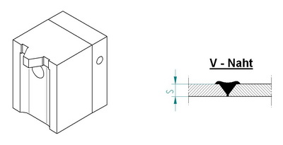 Sabot extruder cap la cap